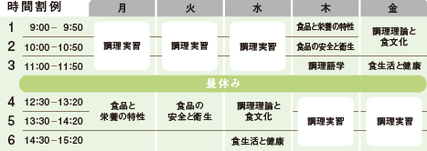 1年次 時間割