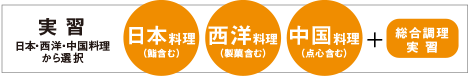 2年次 専門調理