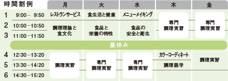 2年次 時間割