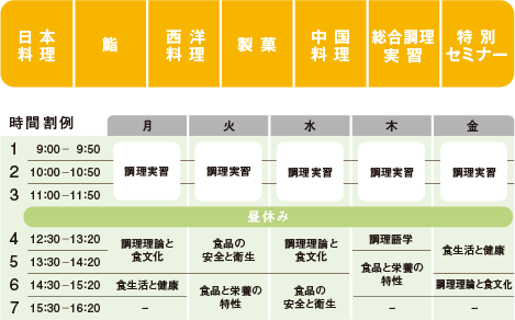 調理実習